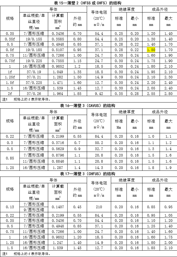 1 UL电线、VDE电线、高温线、硅胶线、铁氟龙线、汽车线、绝缘材料、套管、 热缩管、PVC管、 高 温纤维管、硅胶管.png